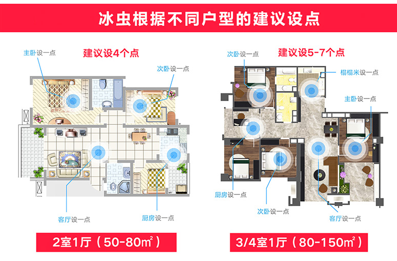 冰蟲(chóng)空氣檢測(cè)點(diǎn)位設(shè)置