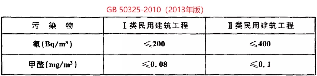 冰蟲除甲醛-GB 50325-2020《民用建筑工程室內(nèi)環(huán)境污染控制標(biāo)準(zhǔn)》.jpg