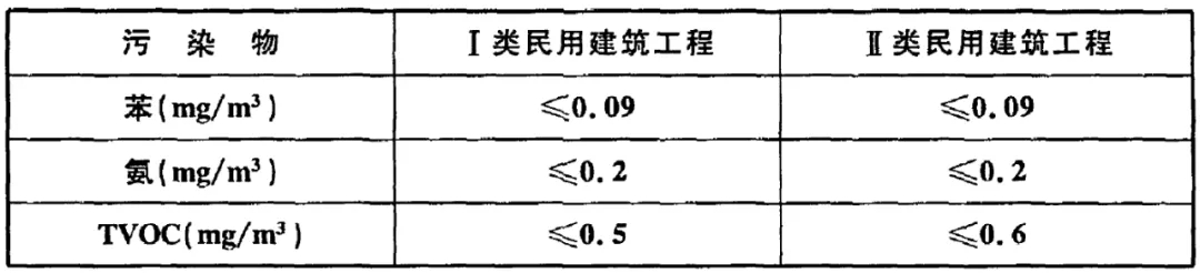 冰蟲除甲醛-GB 50325-2020《民用建筑工程室內(nèi)環(huán)境污染控制標(biāo)準(zhǔn)》.jpg