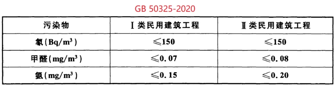 冰蟲除甲醛-GB 50325-2020《民用建筑工程室內(nèi)環(huán)境污染控制標(biāo)準(zhǔn)》.jpg