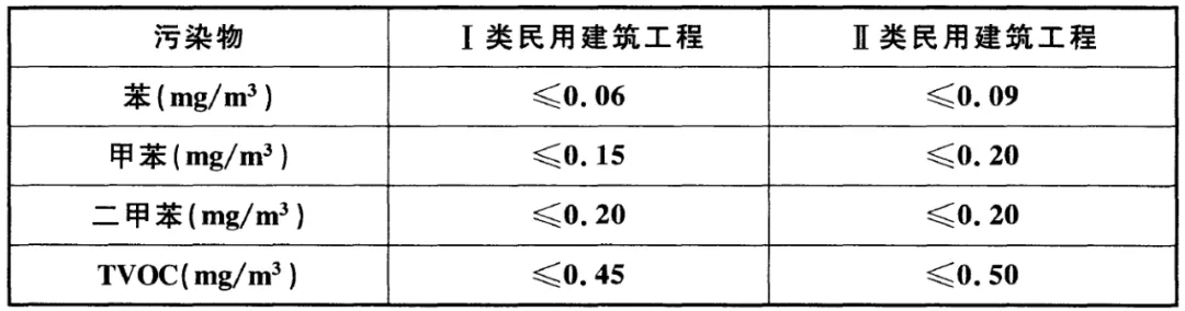 冰蟲除甲醛-GB 50325-2020《民用建筑工程室內(nèi)環(huán)境污染控制標(biāo)準(zhǔn)》.jpg