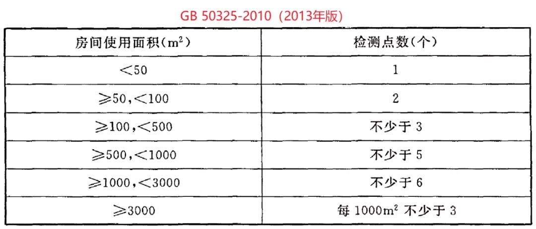 冰蟲除甲醛-GB 50325-2020《民用建筑工程室內(nèi)環(huán)境污染控制標(biāo)準(zhǔn)》.jpg