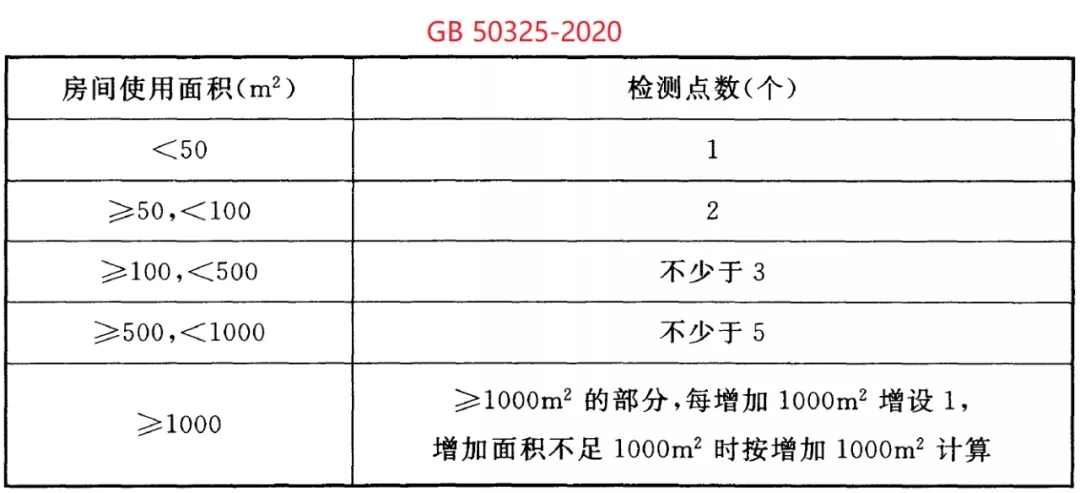 冰蟲除甲醛-GB 50325-2020《民用建筑工程室內(nèi)環(huán)境污染控制標(biāo)準(zhǔn)》.jpg