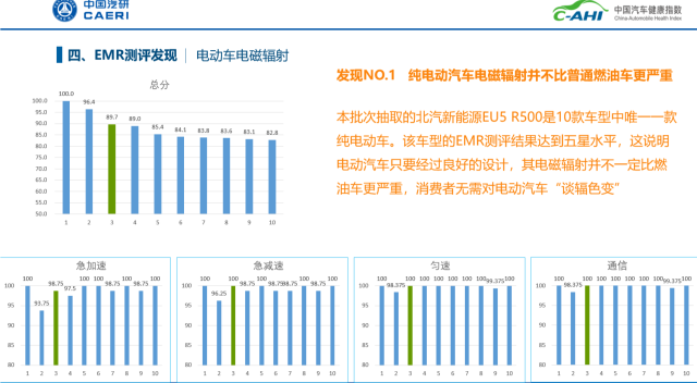 汽車健康指數(shù)