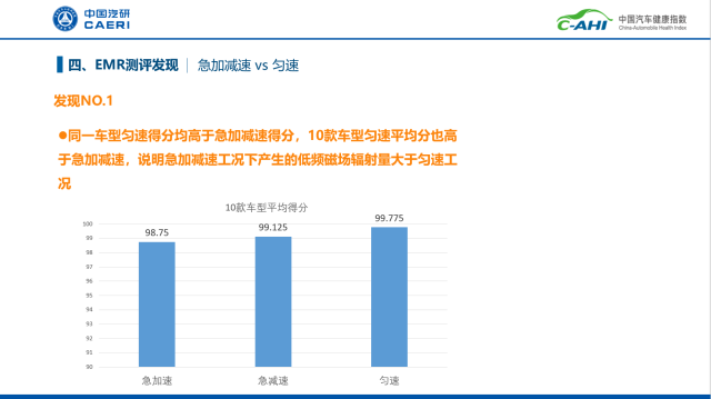 汽車健康指數(shù)