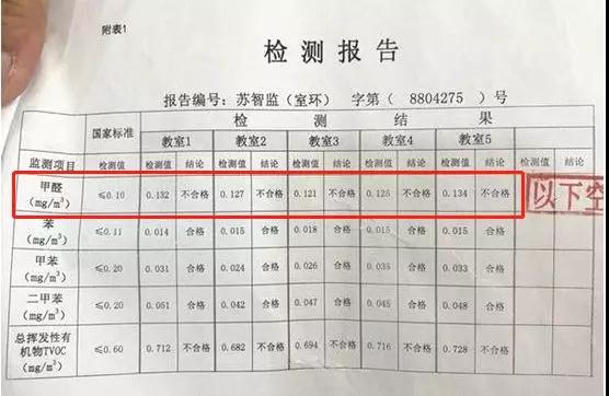 檢測(cè)報(bào)告