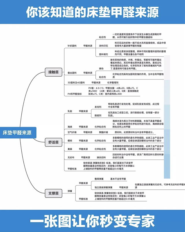 冰蟲環(huán)?？萍?室內(nèi)甲醛危害.JPG