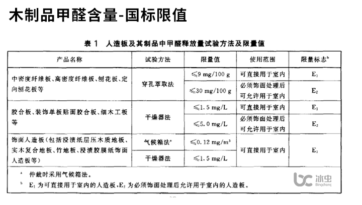 木制品甲醛含量-國標限制