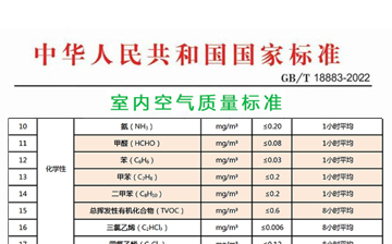 室內(nèi)空氣治理國(guó)家標(biāo)準(zhǔn)